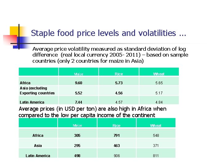 Staple food price levels and volatilities. . . Average price volatility measured as standard