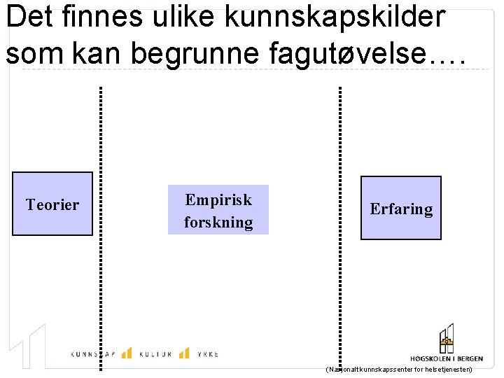 Det finnes ulike kunnskapskilder som kan begrunne fagutøvelse…. Teorier Empirisk forskning Erfaring (Nasjonalt kunnskapssenter