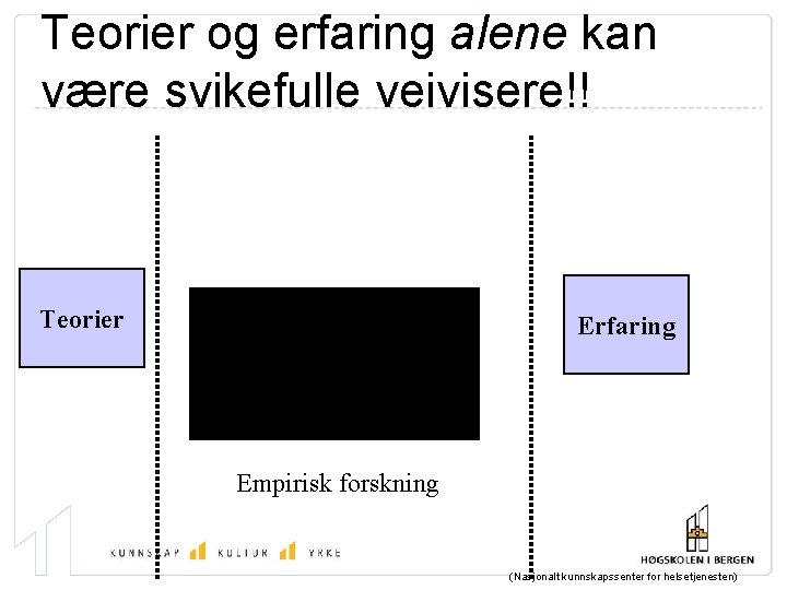 Teorier og erfaring alene kan være svikefulle veivisere!! Teorier Erfaring Empirisk forskning (Nasjonalt kunnskapssenter