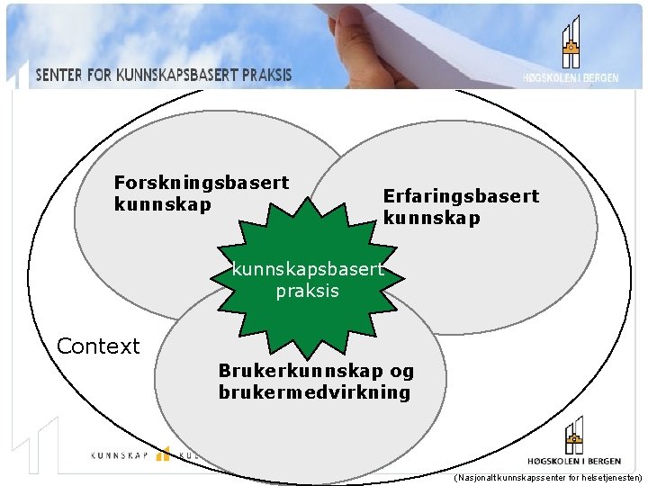 Forskningsbasert kunnskap Erfaringsbasert kunnskapsbasert praksis Context Brukerkunnskap og brukermedvirkning (Nasjonalt kunnskapssenter for helsetjenesten) 