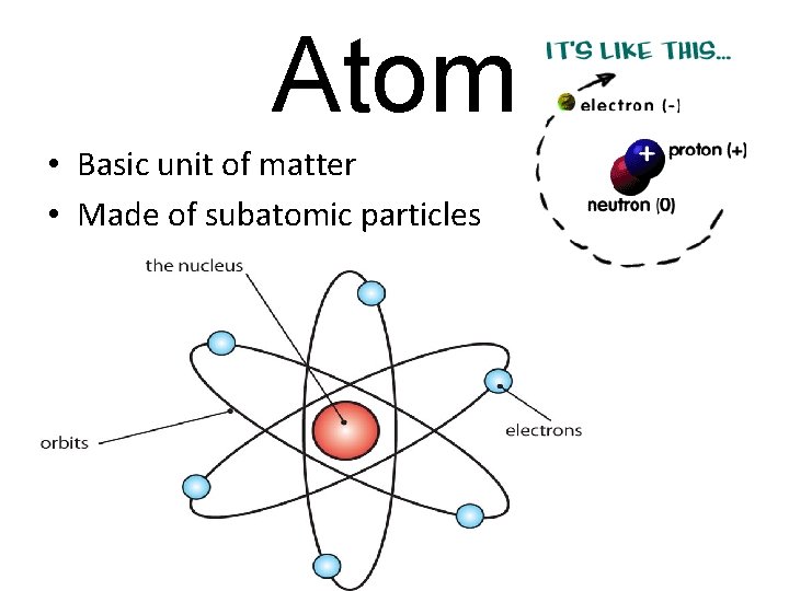 Atom • Basic unit of matter • Made of subatomic particles 