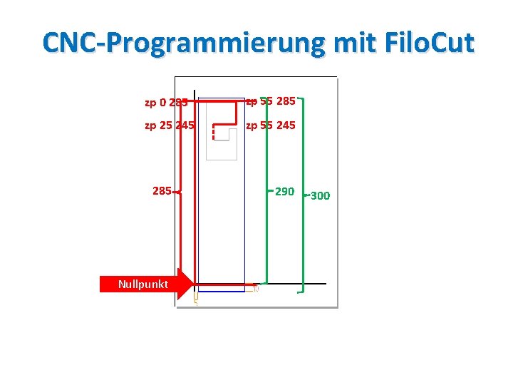 CNC-Programmierung mit Filo. Cut zp 0 285 zp 55 285 zp 25 245 zp