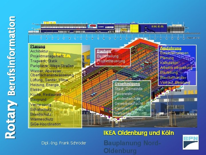 Rotary Berufsinformation Planung Architektur Projektmanagement Tragwerk, Statik Parkplätze, Wege Straßen Wasser, Abwasser, Oberflächenentwässerung Lüftung,