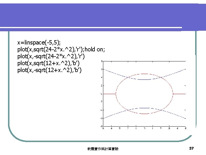 x=linspace(-5, 5); plot(x, sqrt(24 -2*x. ^2), 'r'); hold on; plot(x, -sqrt(24 -2*x. ^2), 'r')