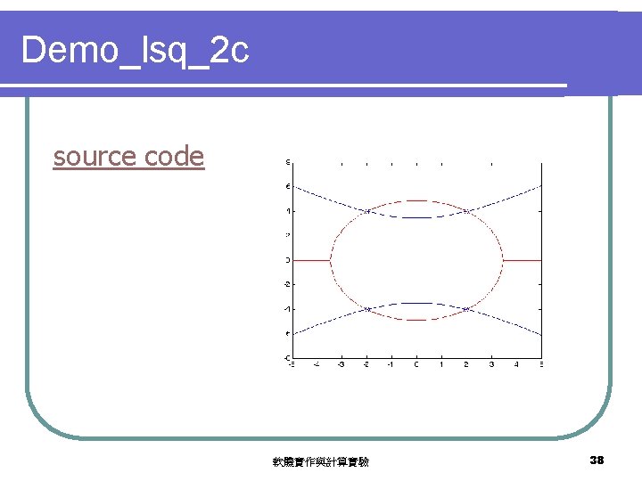 Demo_lsq_2 c source code 軟體實作與計算實驗 38 