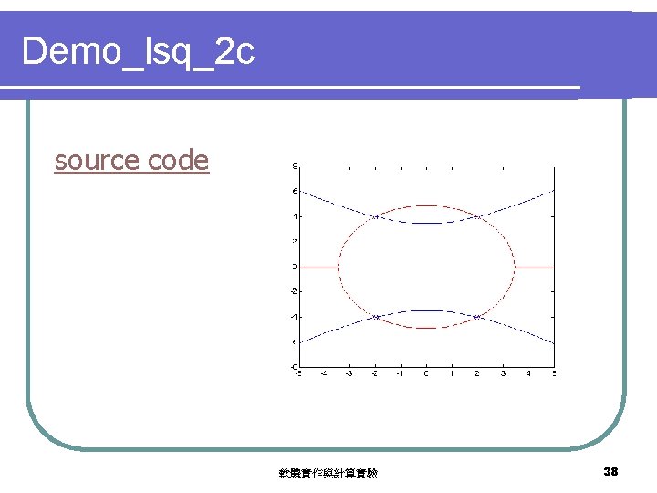 Demo_lsq_2 c source code 軟體實作與計算實驗 38 