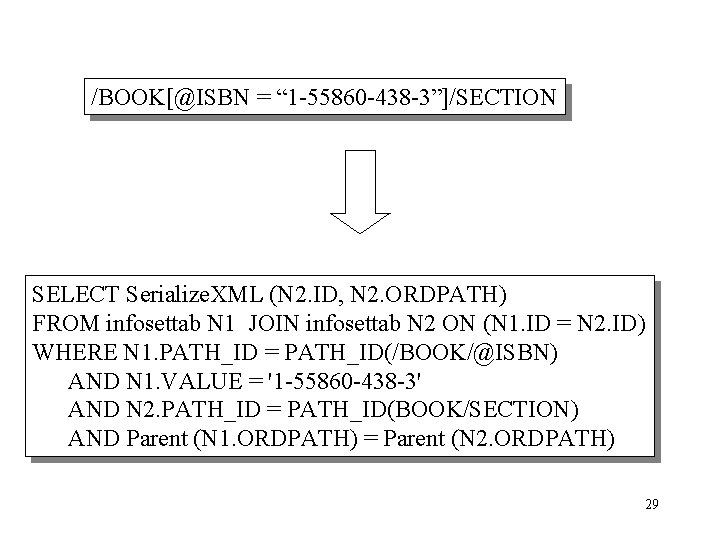 /BOOK[@ISBN = “ 1 -55860 -438 -3”]/SECTION SELECT Serialize. XML (N 2. ID, N