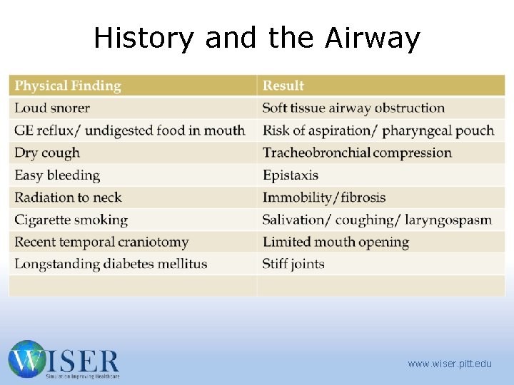History and the Airway www. wiser. pitt. edu 
