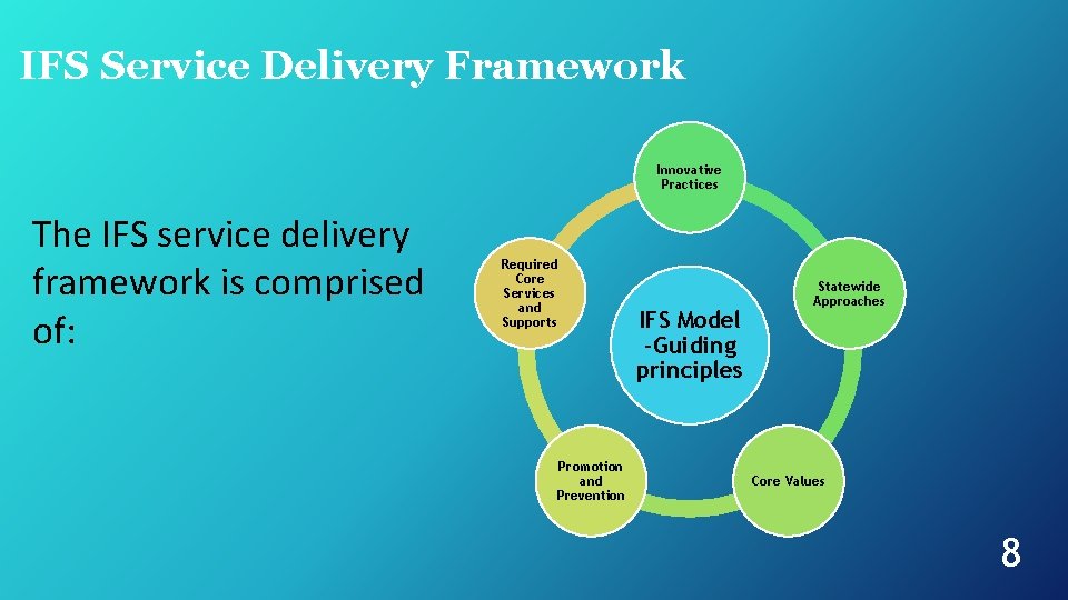 IFS Service Delivery Framework Innovative Practices The IFS service delivery framework is comprised of: