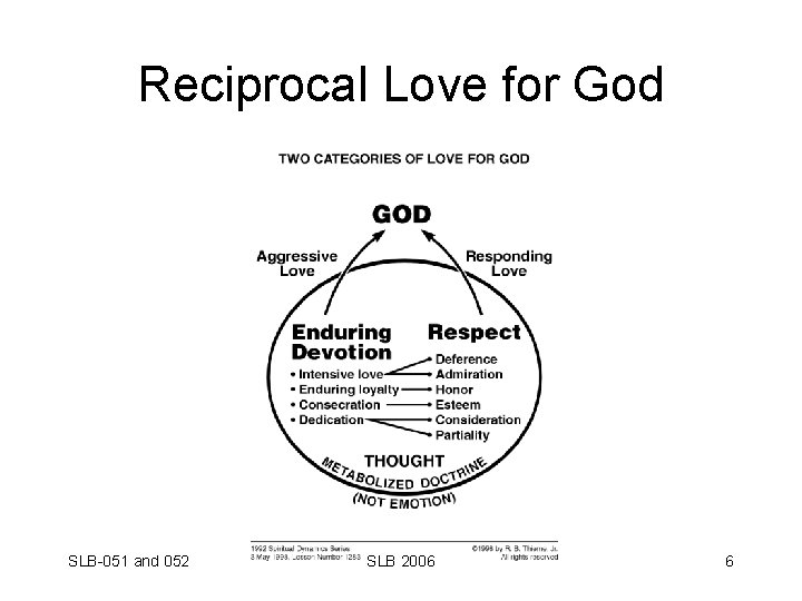 Reciprocal Love for God SLB-051 and 052 SLB 2006 6 