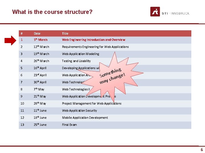 What is the course structure? # Date Title 1 5 th March Web Engineering