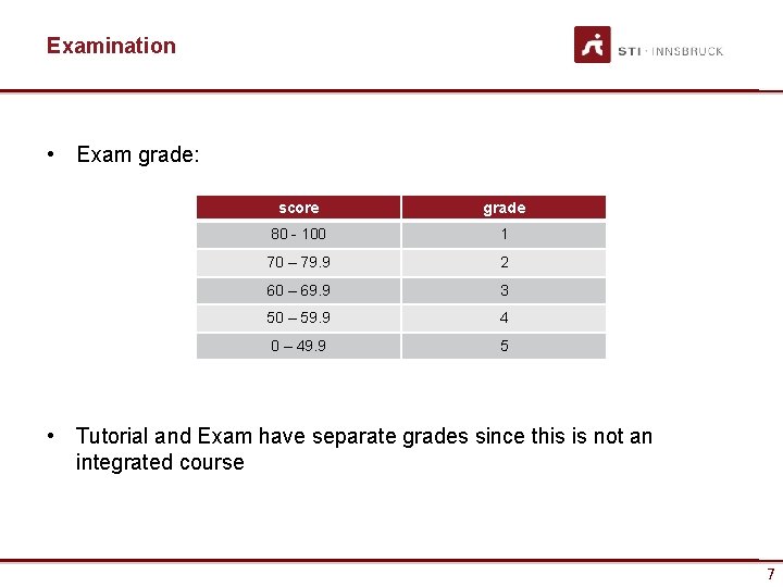 Examination • Exam grade: score grade 80 - 100 1 70 – 79. 9