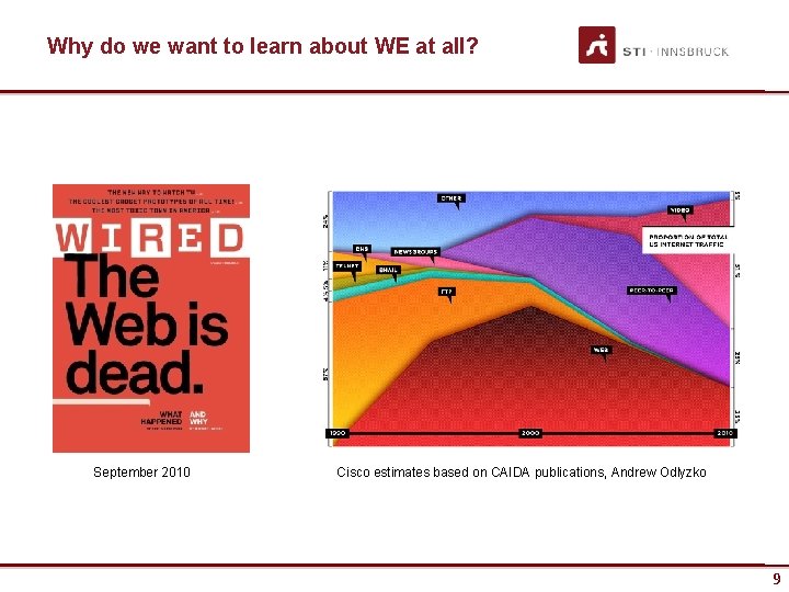 Why do we want to learn about WE at all? September 2010 Cisco estimates