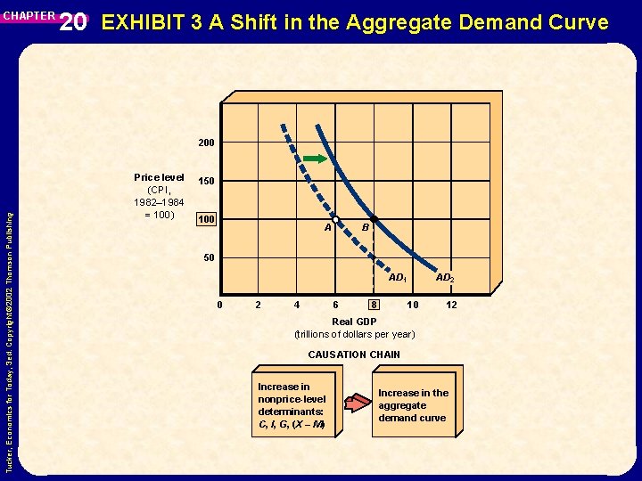 CHAPTER 20 EXHIBIT 3 A Shift in the Aggregate Demand Curve Tucker, Economics for CHAPTER 20 EXHIBIT 3 A Shift in the Aggregate Demand Curve Tucker, Economics for