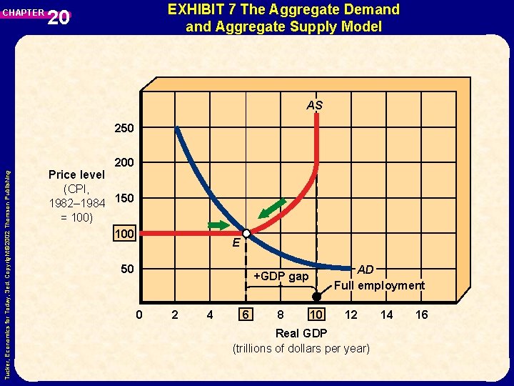 CHAPTER EXHIBIT 7 The Aggregate Demand Aggregate Supply Model 20 AS 250 Tucker, Economics CHAPTER EXHIBIT 7 The Aggregate Demand Aggregate Supply Model 20 AS 250 Tucker, Economics