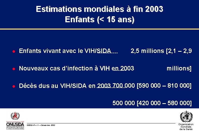 Estimations mondiales à fin 2003 Enfants (< 15 ans) 2, 5 millions [2, 1