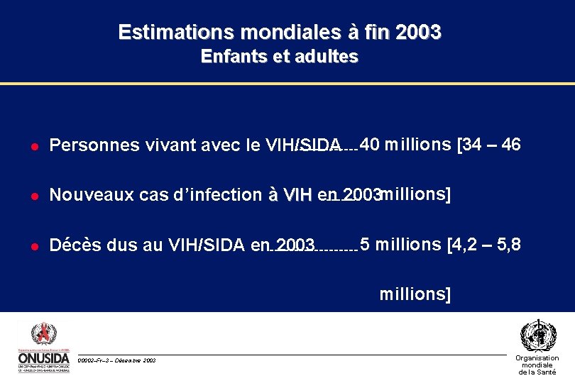 Estimations mondiales à fin 2003 Enfants et adultes l Personnes vivant avec le VIH/SIDA