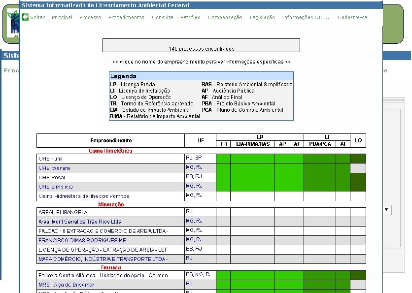 0 CONSULTAS: Empreendimentos 