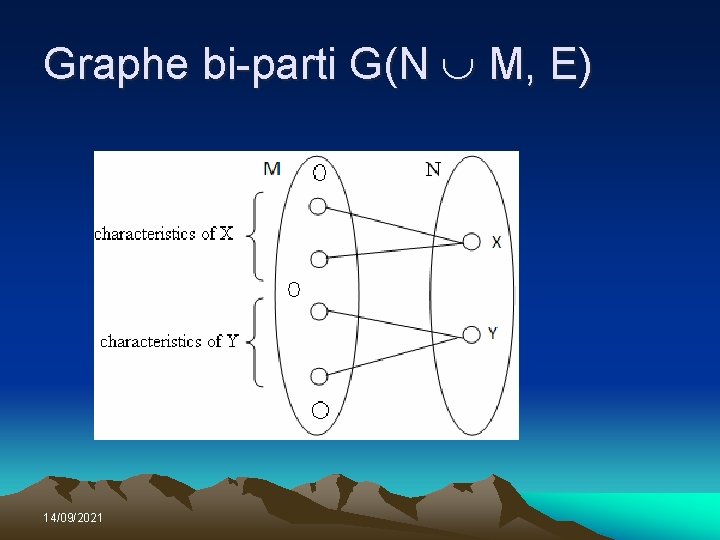 Graphe bi-parti G(N M, E) 14/09/2021 