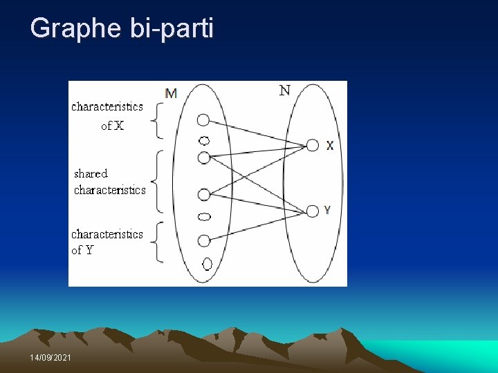 Graphe bi-parti 14/09/2021 