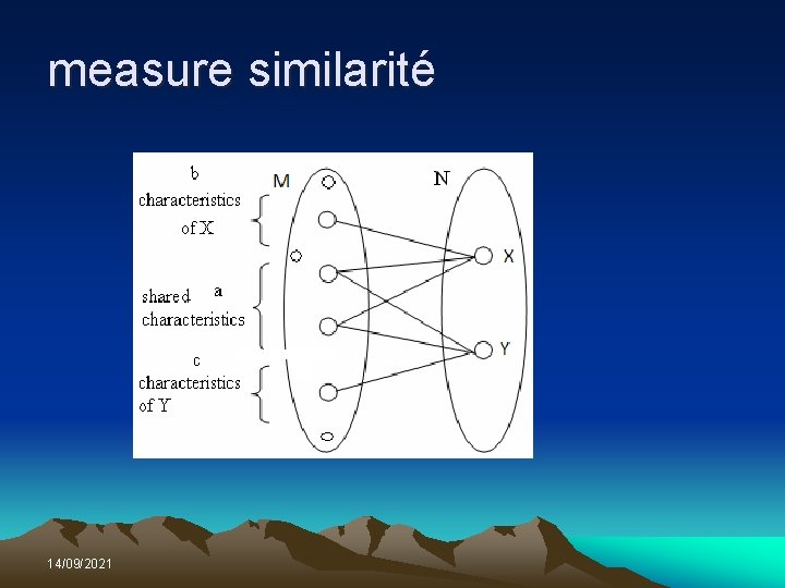 measure similarité 14/09/2021 