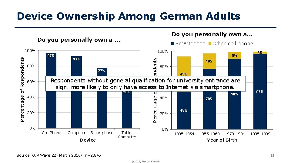 Smartphone surveys behavior tracking and Big Data Opportunities