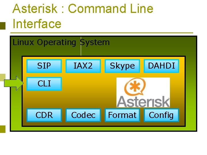 Asterisk : Command Line Interface Linux Operating System SIP IAX 2 Skype DAHDI Codec