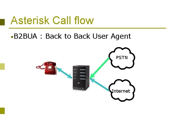 Asterisk Call flow • B 2 BUA : Back to Back User Agent PSTN