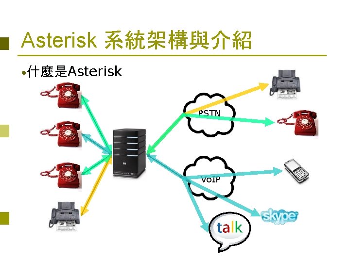 Asterisk 系統架構與介紹 • 什麼是Asterisk PSTN Vo. IP 