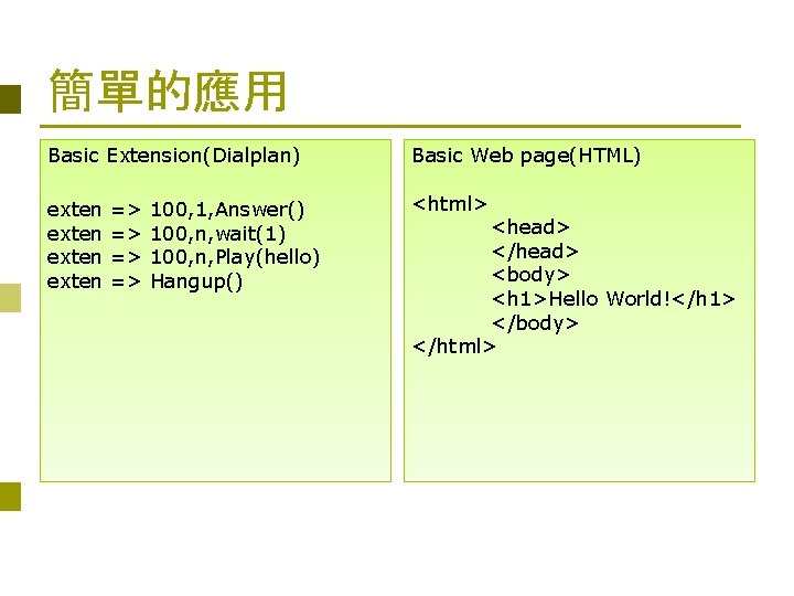 簡單的應用 Basic Extension(Dialplan) Basic Web page(HTML) exten <html> => => 100, 1, Answer() 100,