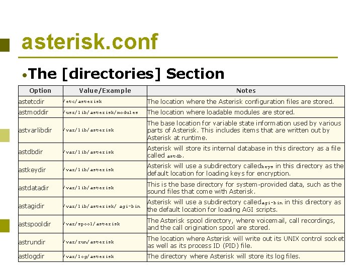 asterisk. conf • The [directories] Section • Table. Value/Example Option Notes astetcdir /etc/asterisk The