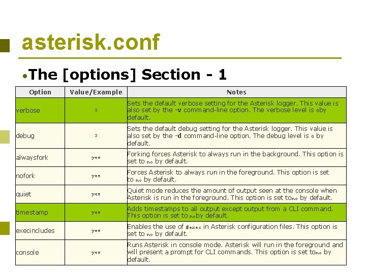 asterisk. conf • The Option [options] Section - 1 Value/Example Notes verbose 3 Sets