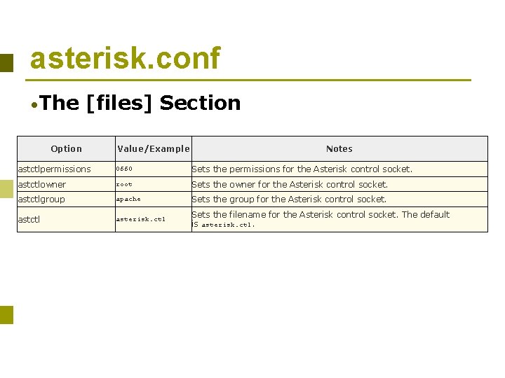 asterisk. conf • The [files] Section Option Value/Example Notes astctlpermissions 0660 Sets the permissions