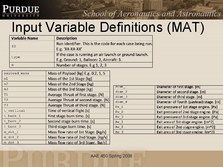 Input Variable Definitions (MAT) AAE 450 Spring 2008 