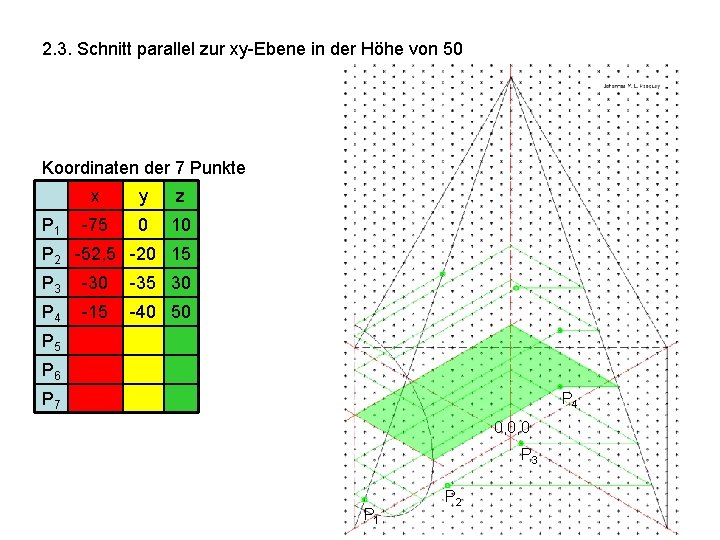 2. 3. Schnitt parallel zur xy-Ebene in der Höhe von 50 Koordinaten der 7