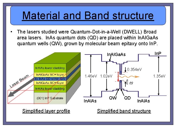 Material and Band structure • The lasers studied were Quantum-Dot-in-a-Well (DWELL) Broad area lasers.