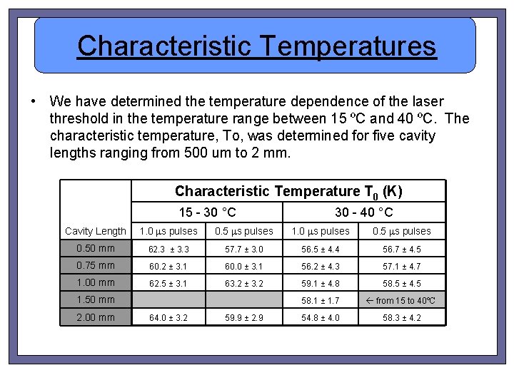 Characteristic Temperatures • We have determined the temperature dependence of the laser threshold in