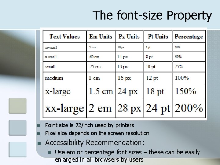 The font-size Property n Point size is 72/inch used by printers Pixel size depends The font-size Property n Point size is 72/inch used by printers Pixel size depends