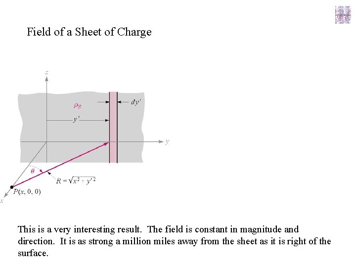 Field of a Sheet of Charge This is a very interesting result. The field