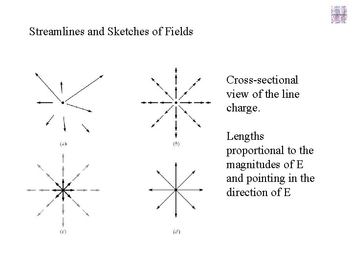 Streamlines and Sketches of Fields Cross-sectional view of the line charge. Lengths proportional to