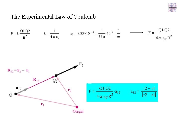 The Experimental Law of Coulomb 