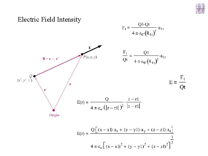 Electric Field Intensity 