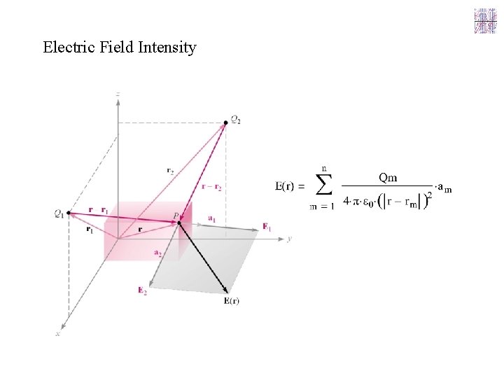 Electric Field Intensity 