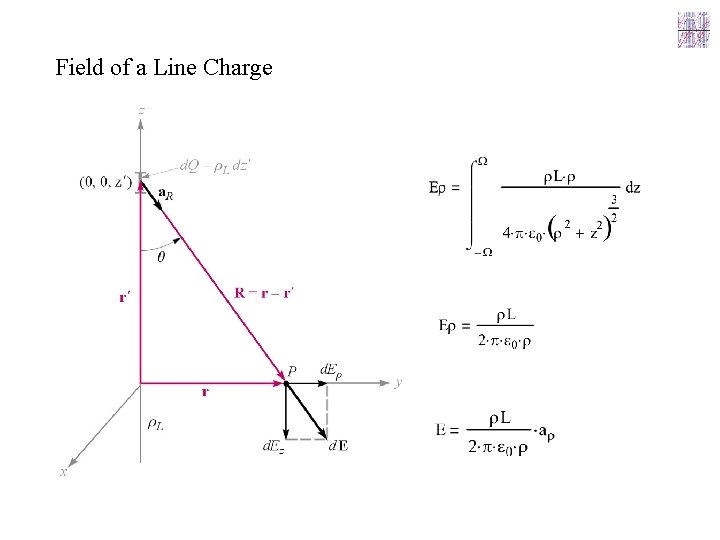 Field of a Line Charge 