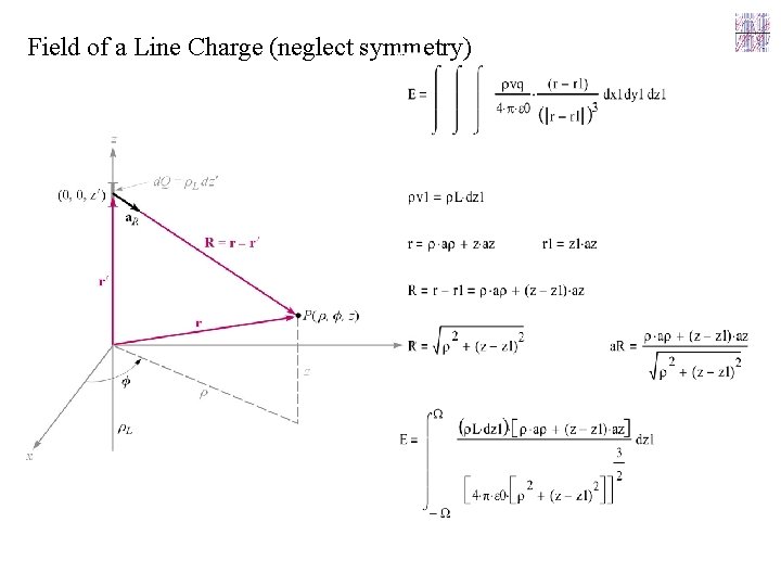 Field of a Line Charge (neglect symmetry) 