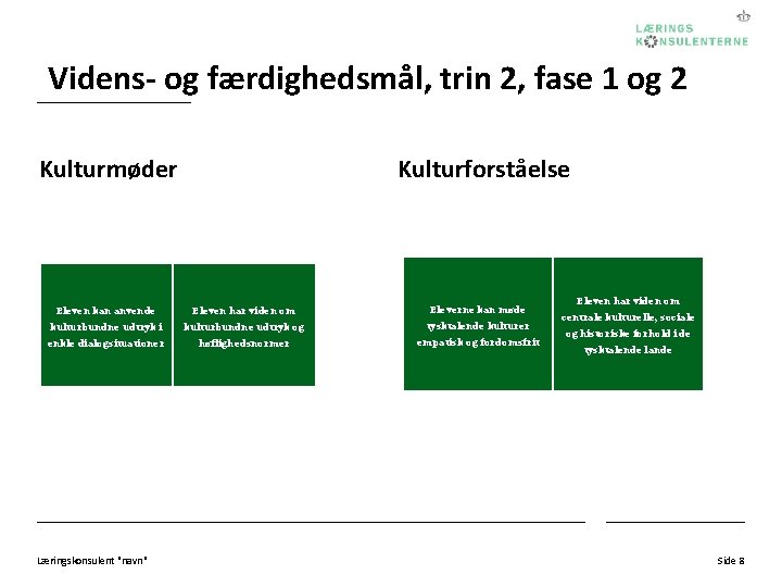 Videns- og færdighedsmål, trin 2, fase 1 og 2 Kulturmøder Kulturforståelse Eleven kan anvende