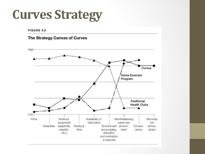 Curves Strategy 