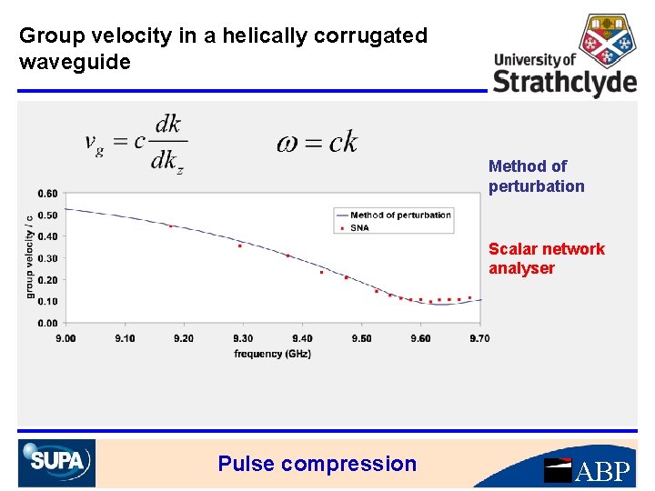 Group velocity in a helically corrugated waveguide Method of perturbation Scalar network analyser Pulse
