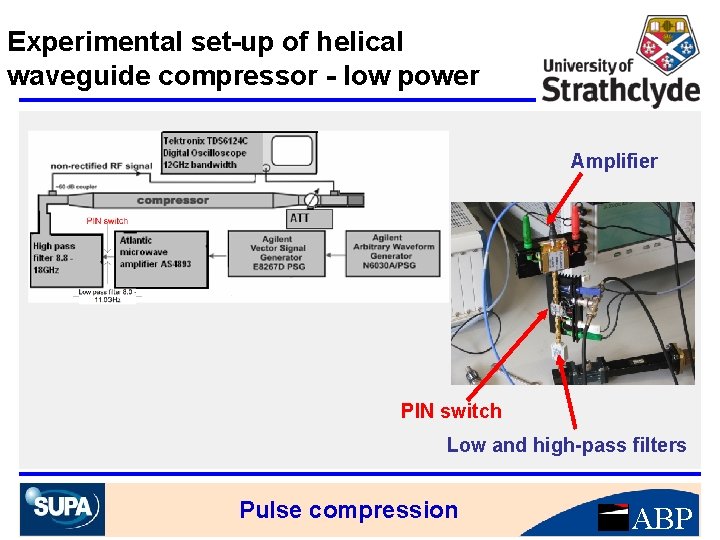 Experimental set-up of helical waveguide compressor - low power Amplifier PIN switch Low and