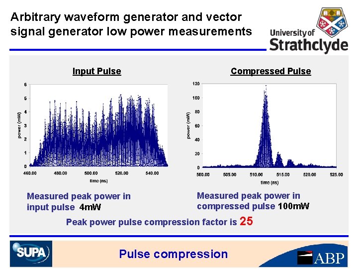 Arbitrary waveform generator and vector signal generator low power measurements Input Pulse Measured peak